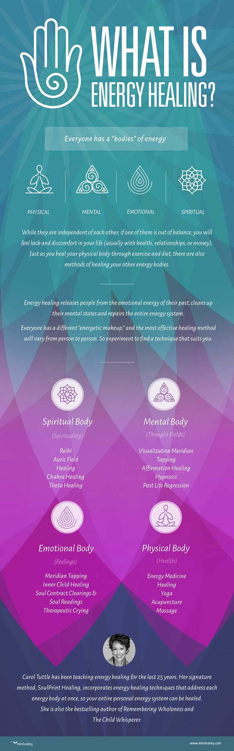 What Is Energy Healing Infographic