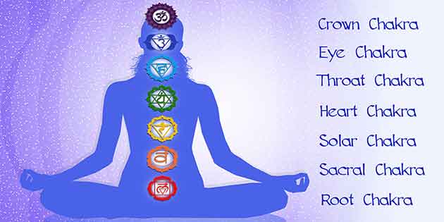 Which Chakra is Out of Balance?